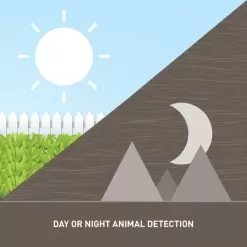 Orbit Yard Enforcer Motion-Activated Sprinkler -Gardening Shop 62100 9 2