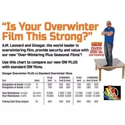 Overwinter Plus 4 Mil, Clear, Pre-Cut Poly Films By Ginegar 5 Overwinter Plus 4 Mil, Clear, Pre-Cut Poly Films By Ginegar -Gardening Shop ow plus vs standard 3